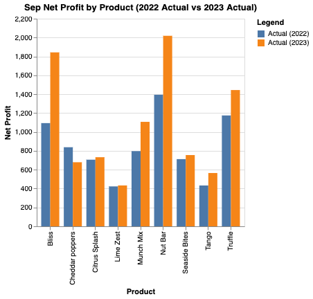 Profit