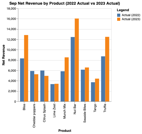 Revenue