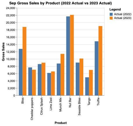 Sales
