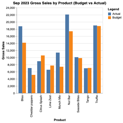 Sales